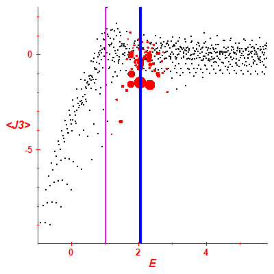 Peres lattice <J3>